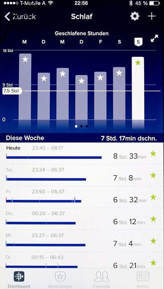 IMG00518_FitBitGeschlafeneStunden.jpg
