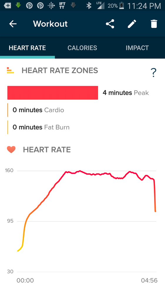 Event recorded in workout mode on Charge 2