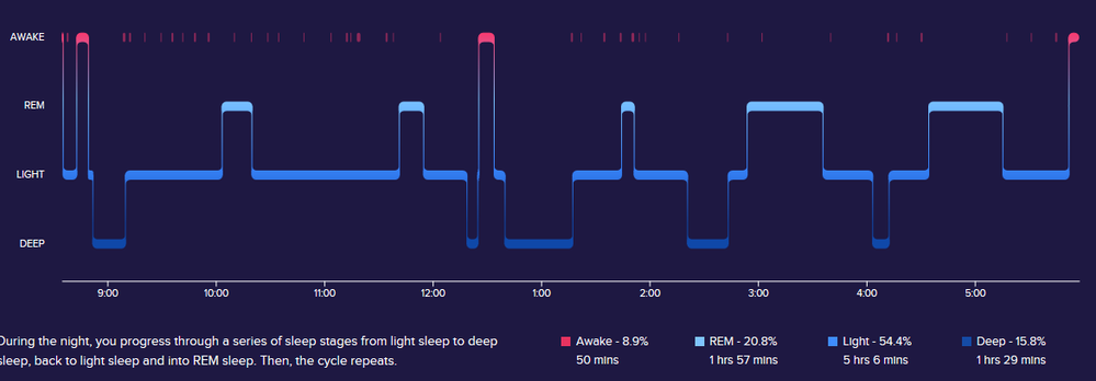 Sleep.PNG
