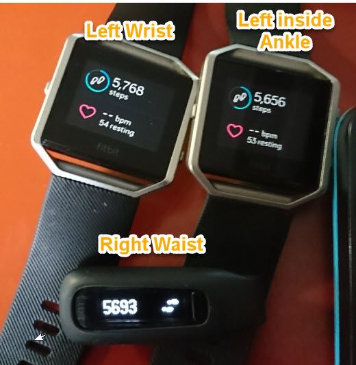best fitbit for ankle
