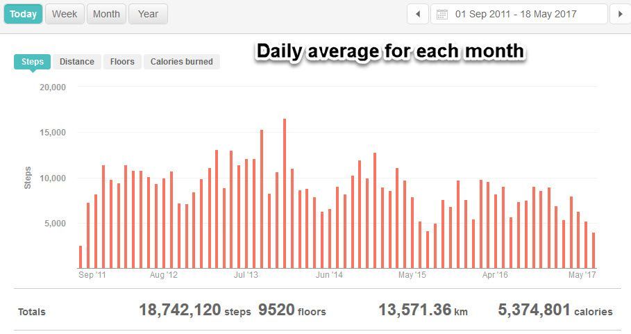 Lifetime stats 1`8may17.jpg
