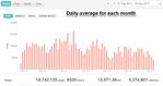 Lifetime stats 1`8may17.jpg