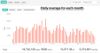 Lifetime stats 1`8may17.jpg
