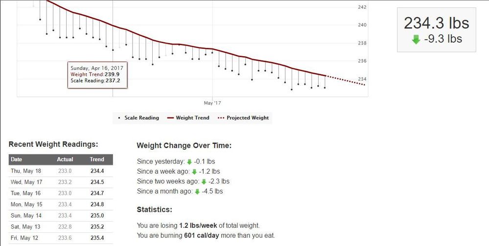 trendweight.JPG