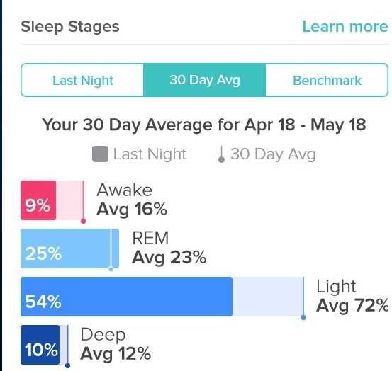 Sleep Stages via Win10 app