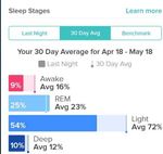 Sleep Stages via Win10 app