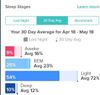 Sleep Stages via Win10 app