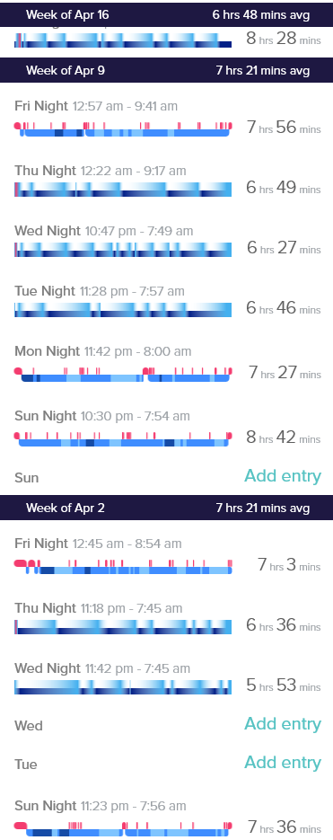 Fitbit sleep data.png