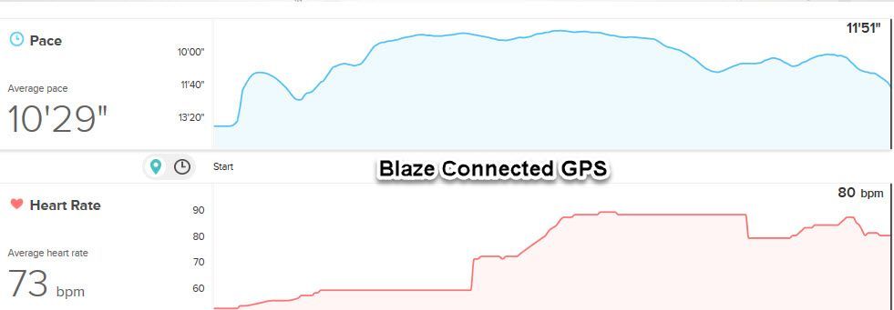 Blaze Pace 23mayu17.jpg