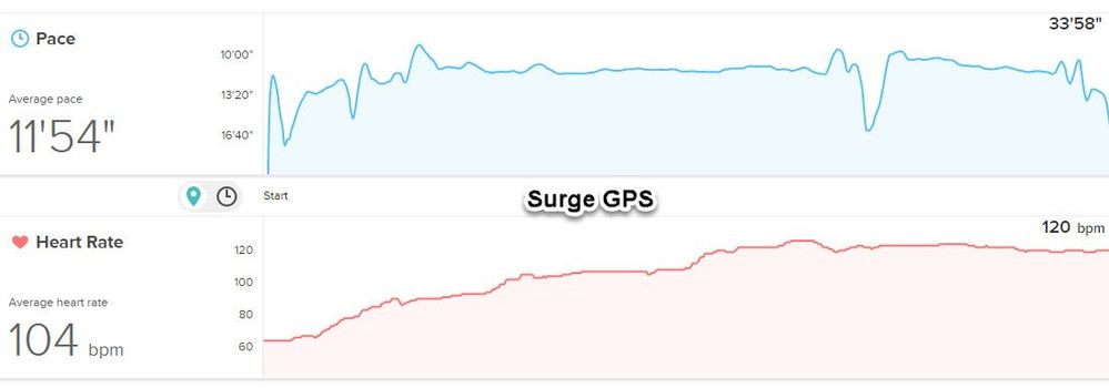 Surge Pace 23may17.jpg