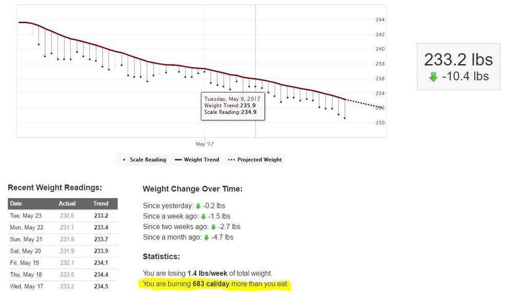 trendweight20170523.JPG