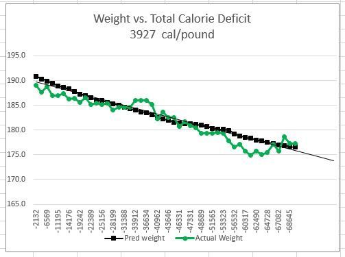 a weight loss graph.JPG