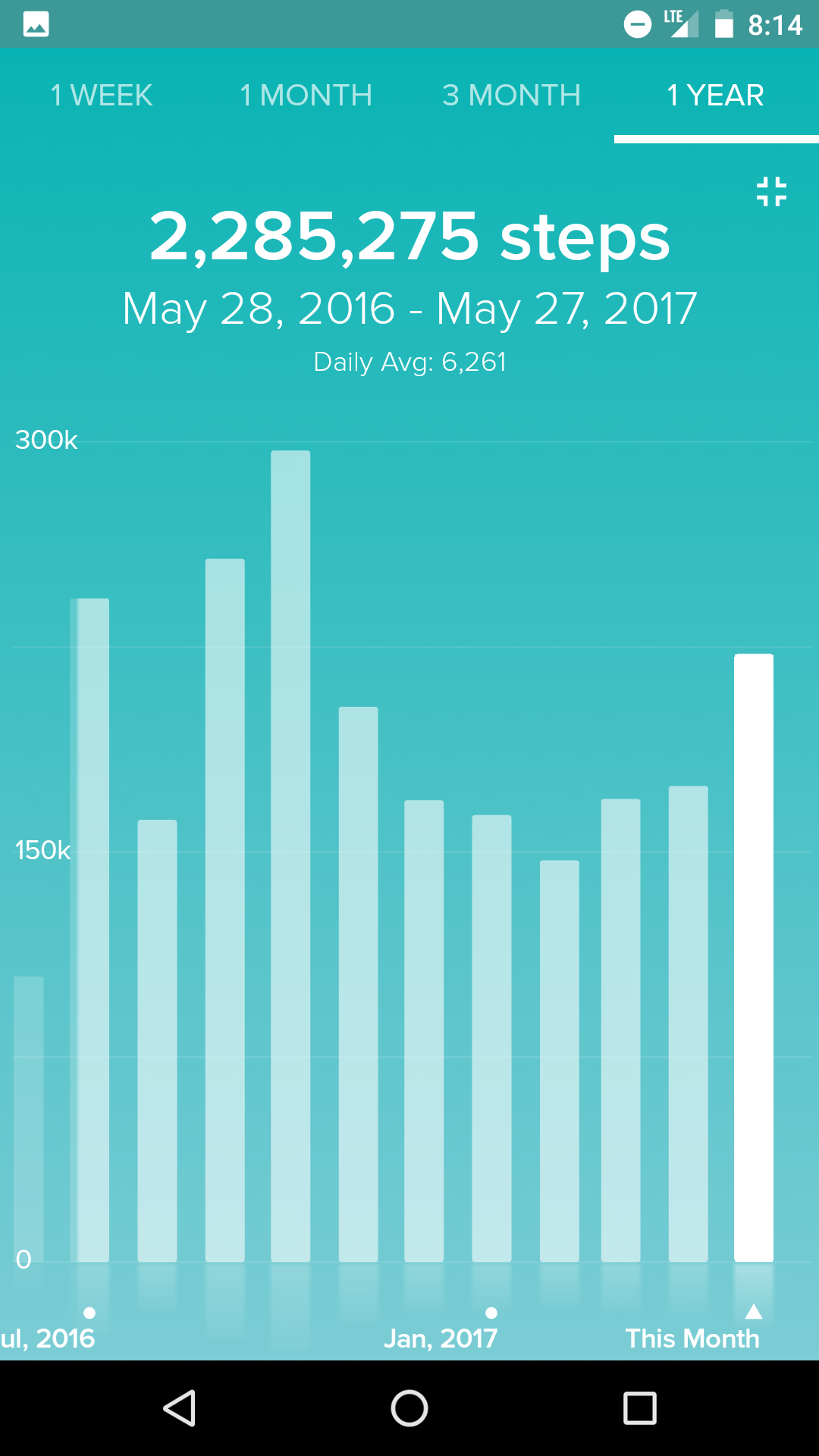 Fitbit picture 2025 with stats