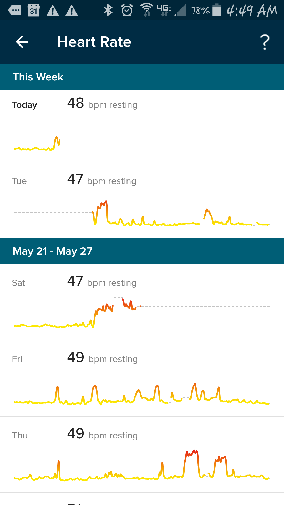 handicap fællesskab Dalset Wrong resting heart rate - Fitbit Community