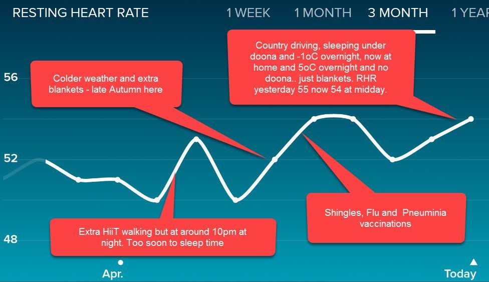RHR 3 months to 4jun17.jpg