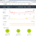 27K out of 22K -- WooHoo!