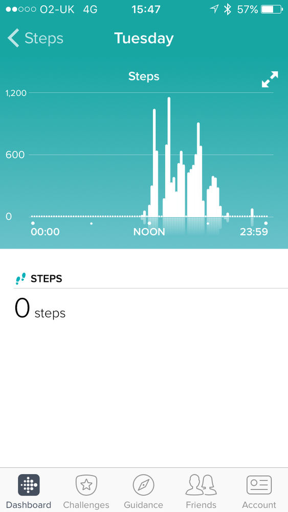 Dashboard shows wrong number of steps 