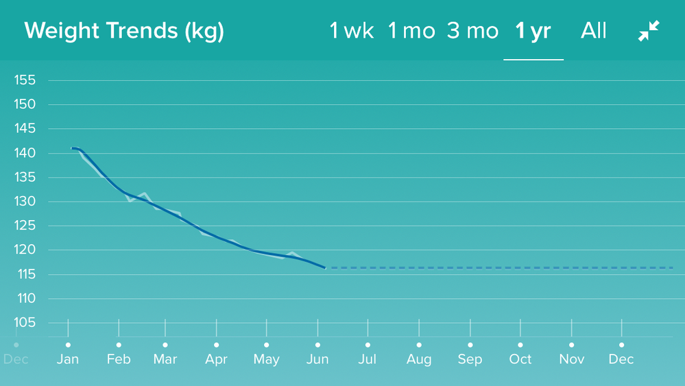 Still a fat lad!