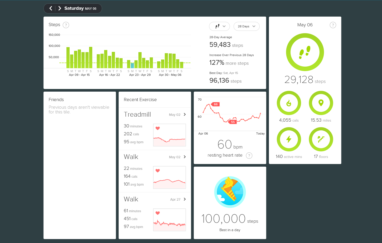 fitbit average steps