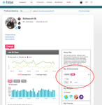 Lifetime amounts load but not best day