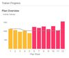 Activity Calories 18jun17.jpg
