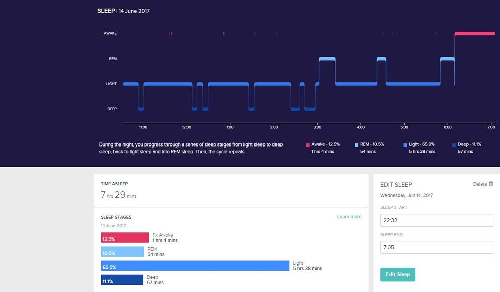 Fitbit blaze sleep tracker store not working