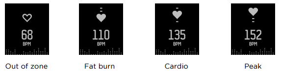 Solved: Is your max heart rate high? Worryingly so? Mine s