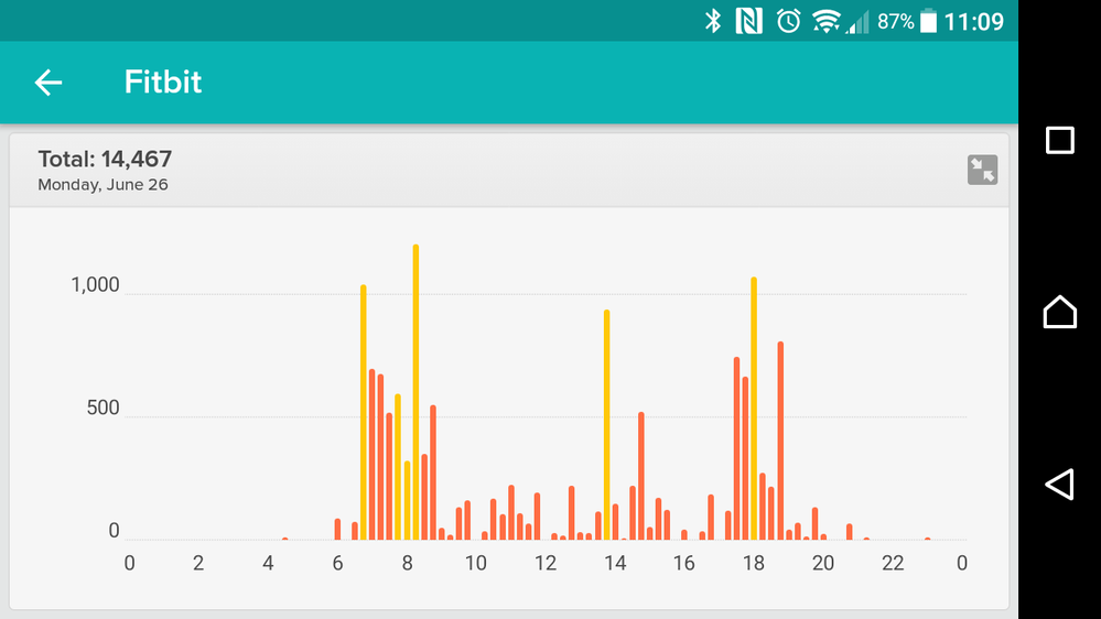 Monday 26th June Step count