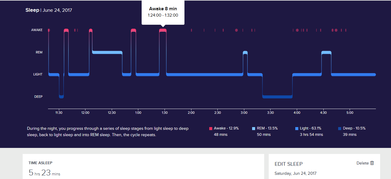 fitbit sleep api