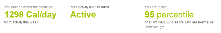 Activity Level - Premium