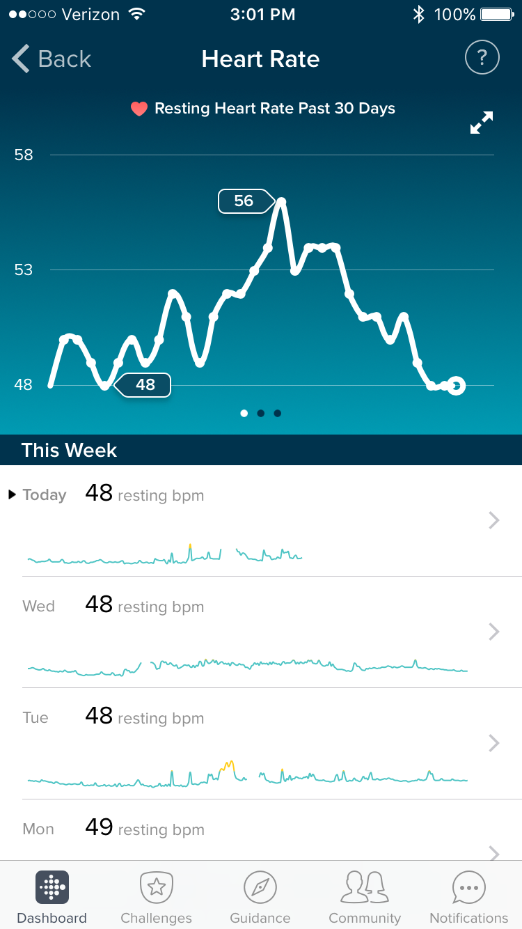 fitbit charge 3 heart rate graph