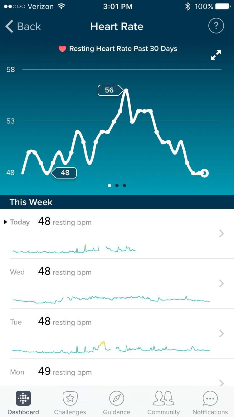 24hr Heart Rate chart Fitbit Community