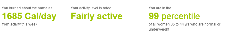 Activity Level July