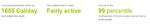Activity Level July