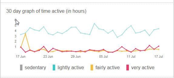 Profile activity 17jul17.jpg
