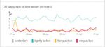 Profile activity 17jul17.jpg