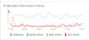 Profile activity 17jul17.jpg