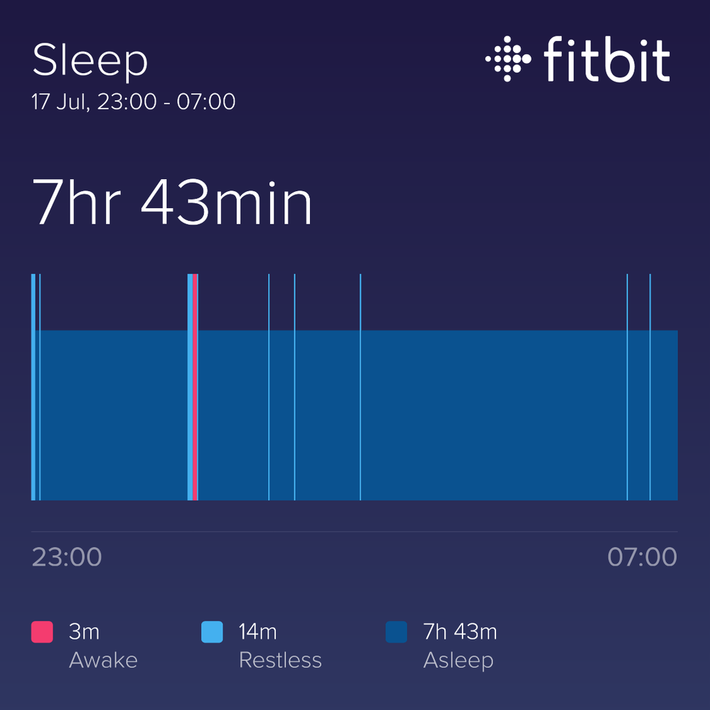 fitbit_sharing_426389922.png