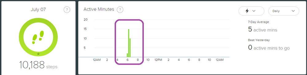 green spikes active minutes.png