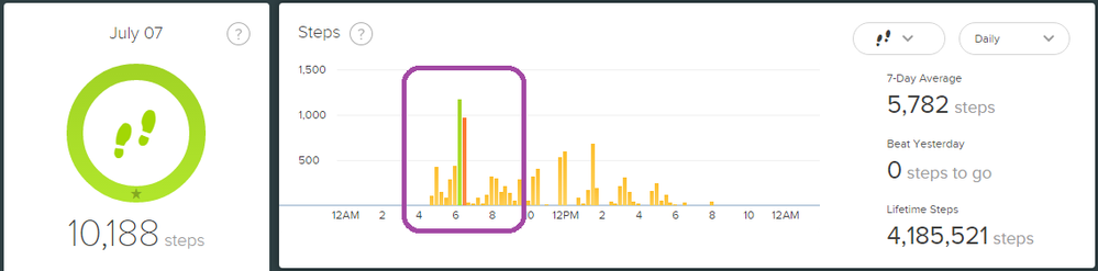 green spikes steps.png