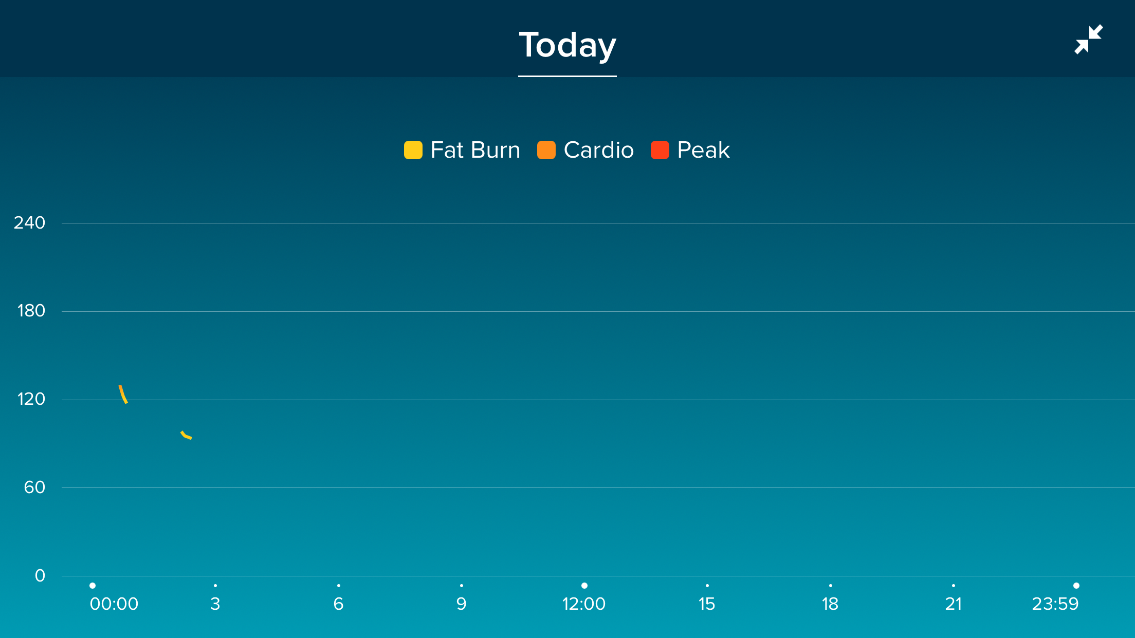 fitbit blaze heart rate stopped working