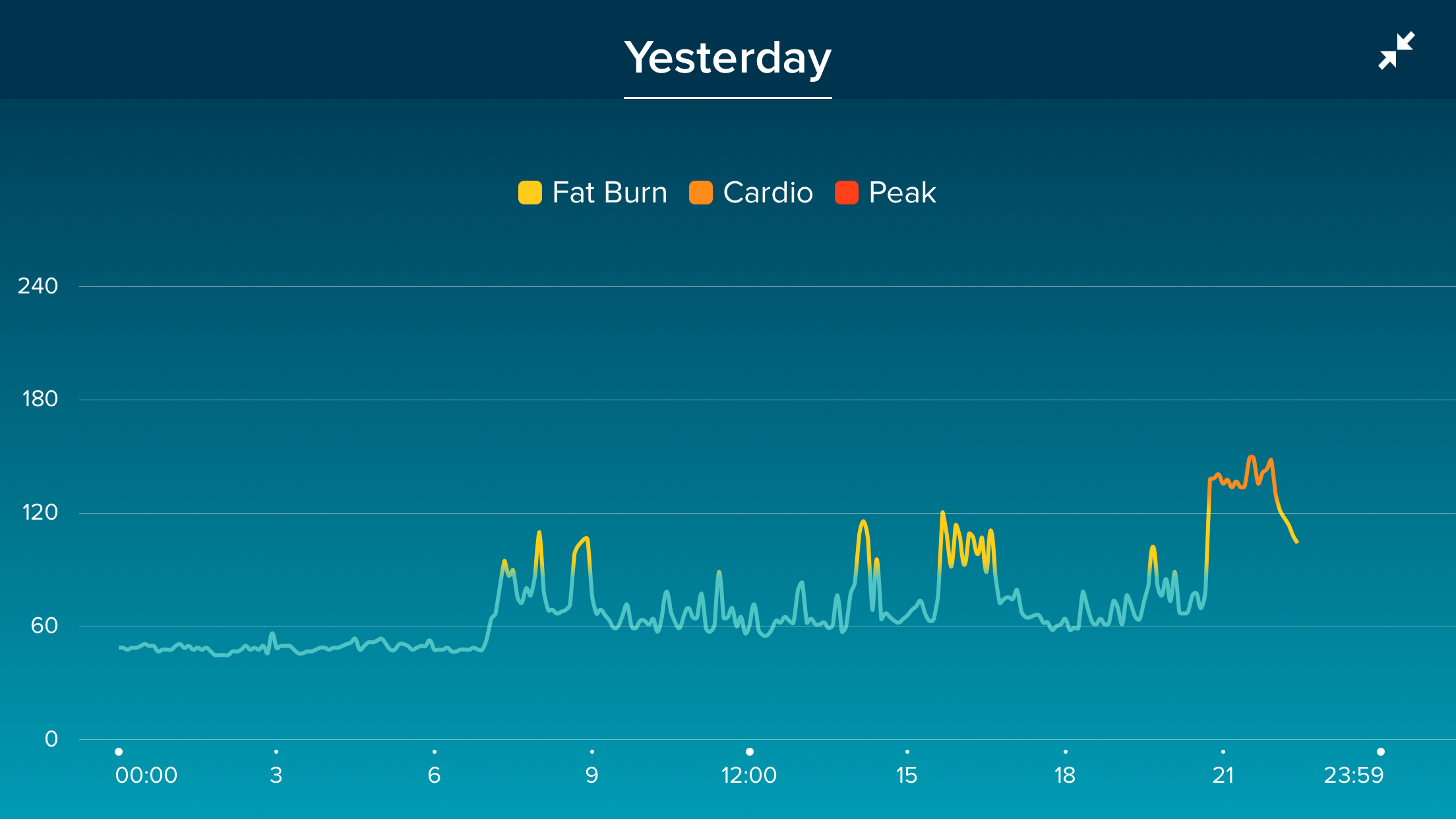 fitbit blaze heart rate stopped working