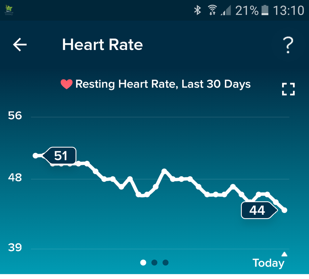 Low resting heart rate - Fitbit Community