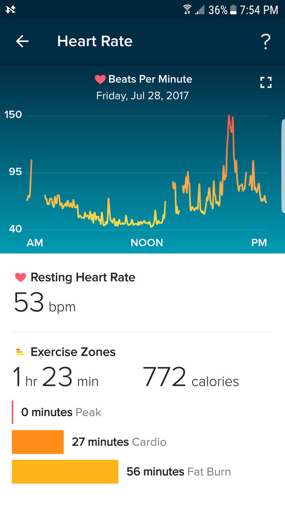 Display on my android device