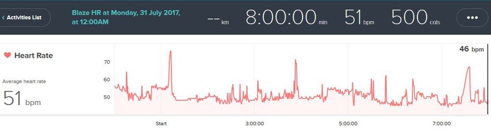 HR Sleep 31jul17.jpg