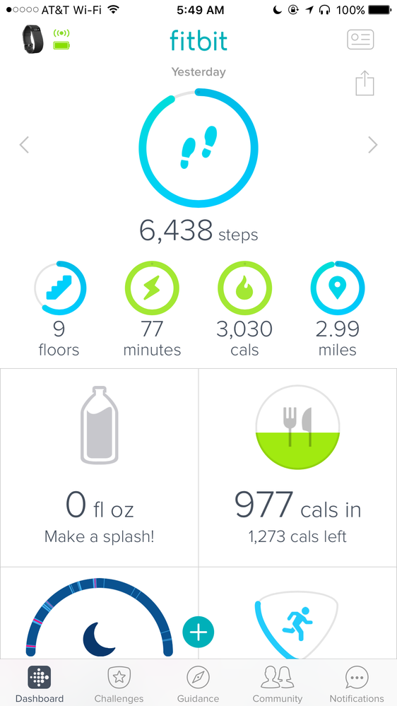 Yesterday dashboard