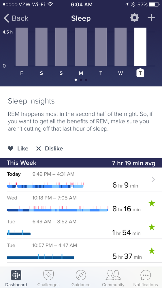 Notice when you take a closer look my sleep is not the same everyday.