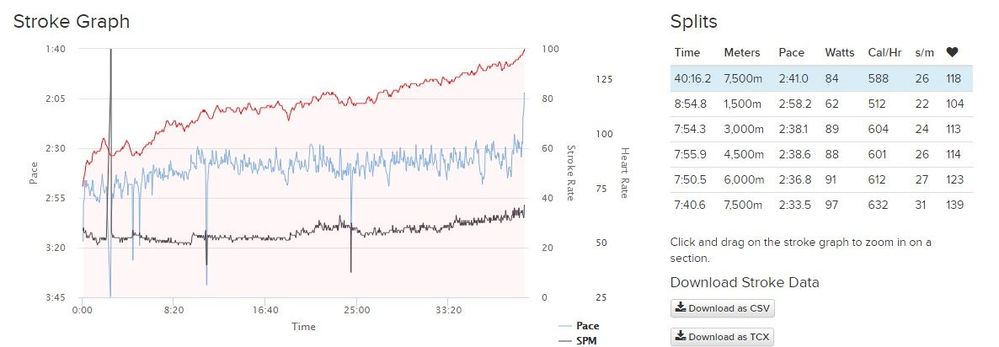 Heart rate in Red from chest strap