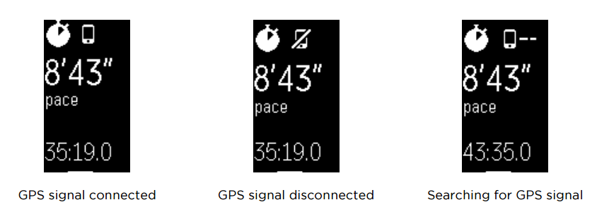 Fitbit cheap connected gps