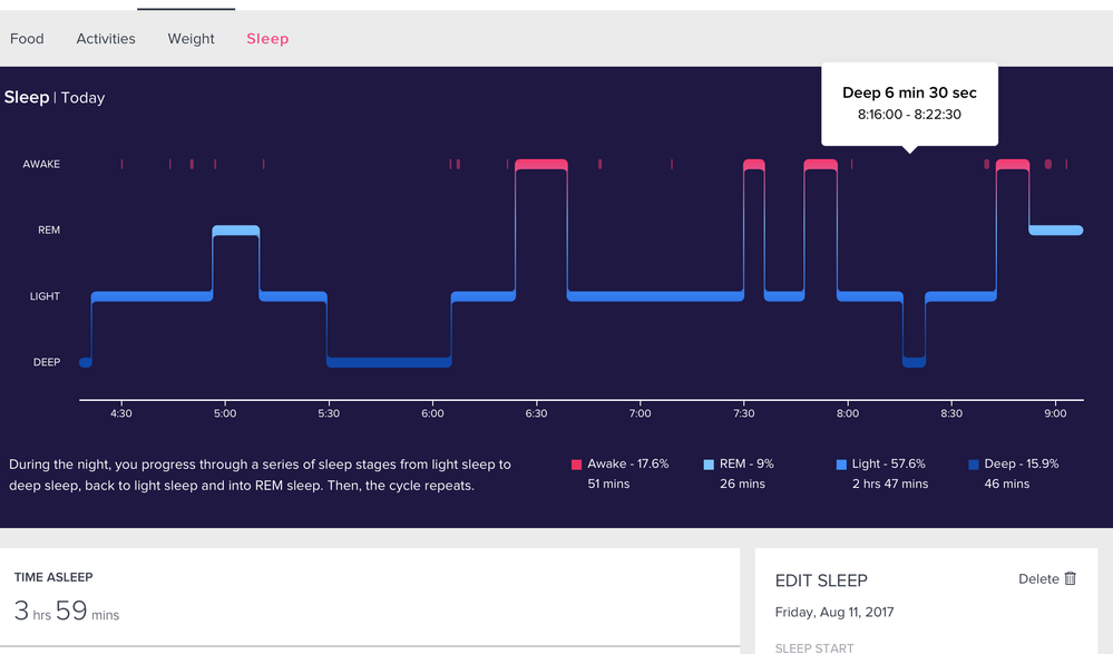 Sleep stages after edit (not new deep sleep stage)